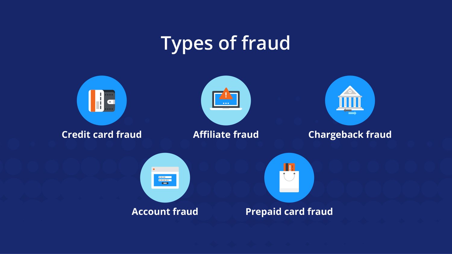 Types of Fraud